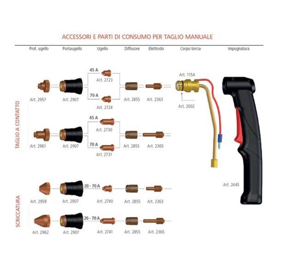 CEBORA 2363 ELETTRODO DI RICAMBIO TORCIA CP 70C MAR ELETTRODI CONFEZIONE 5 PZ - immagine 4