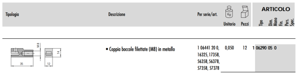 CISA 06290-05 BOCCOLA BOCCOLE FILETTATE FILETTATA M8 PER SERRATURE IN ALLUMINIO - immagine 3