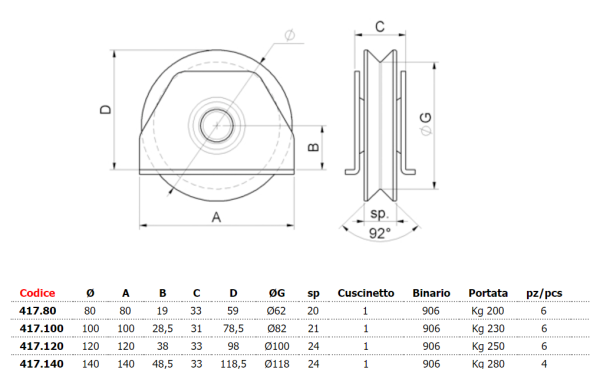 COMBI 417 RUOTA CANCELLI SCORREVOLI 1 CUSCINETTO GOLA V RUOTE SUPPORTO LATERALE - immagine 3