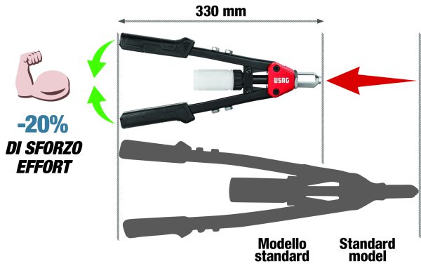 USAG 995 LA RIVETTATRICE DIRITTA COMPATTA PROFESSIONALE MANUALE A LEVA - immagine 3