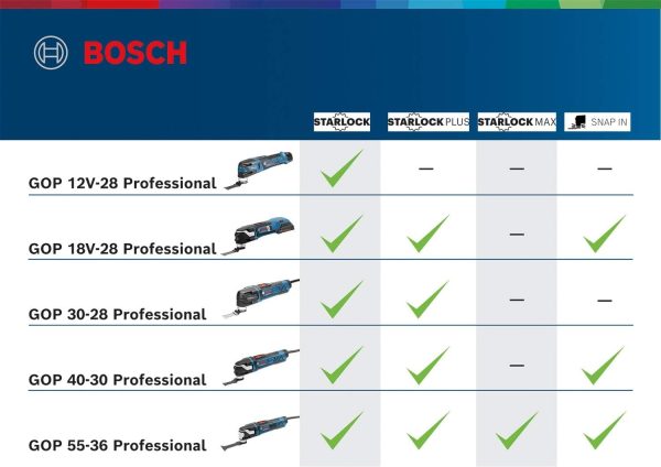 BOSCH UTENSILE MULTIFUNZIONE GOP 55-36 550W IN CARTONE - immagine 7