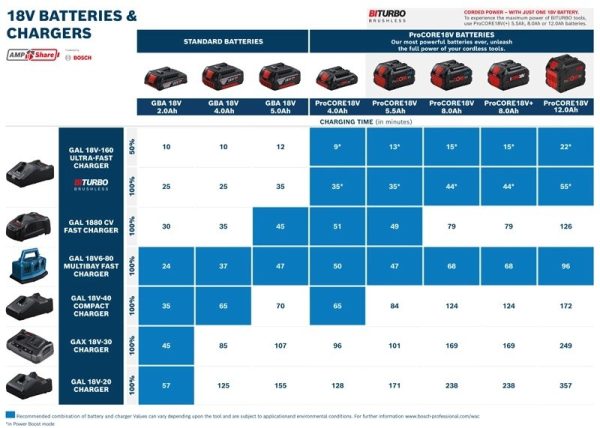 BOSCH CARICABATTERIE GAL 18V6-80 MULTIPLO 6 PORTE PROFESSIONAL - immagine 6